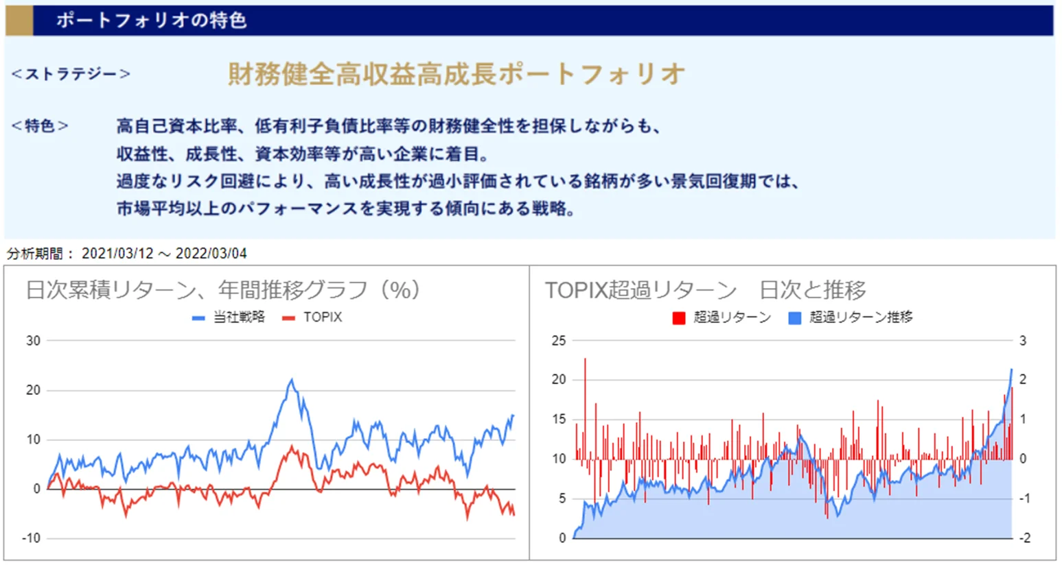 運用実績トップ戦略