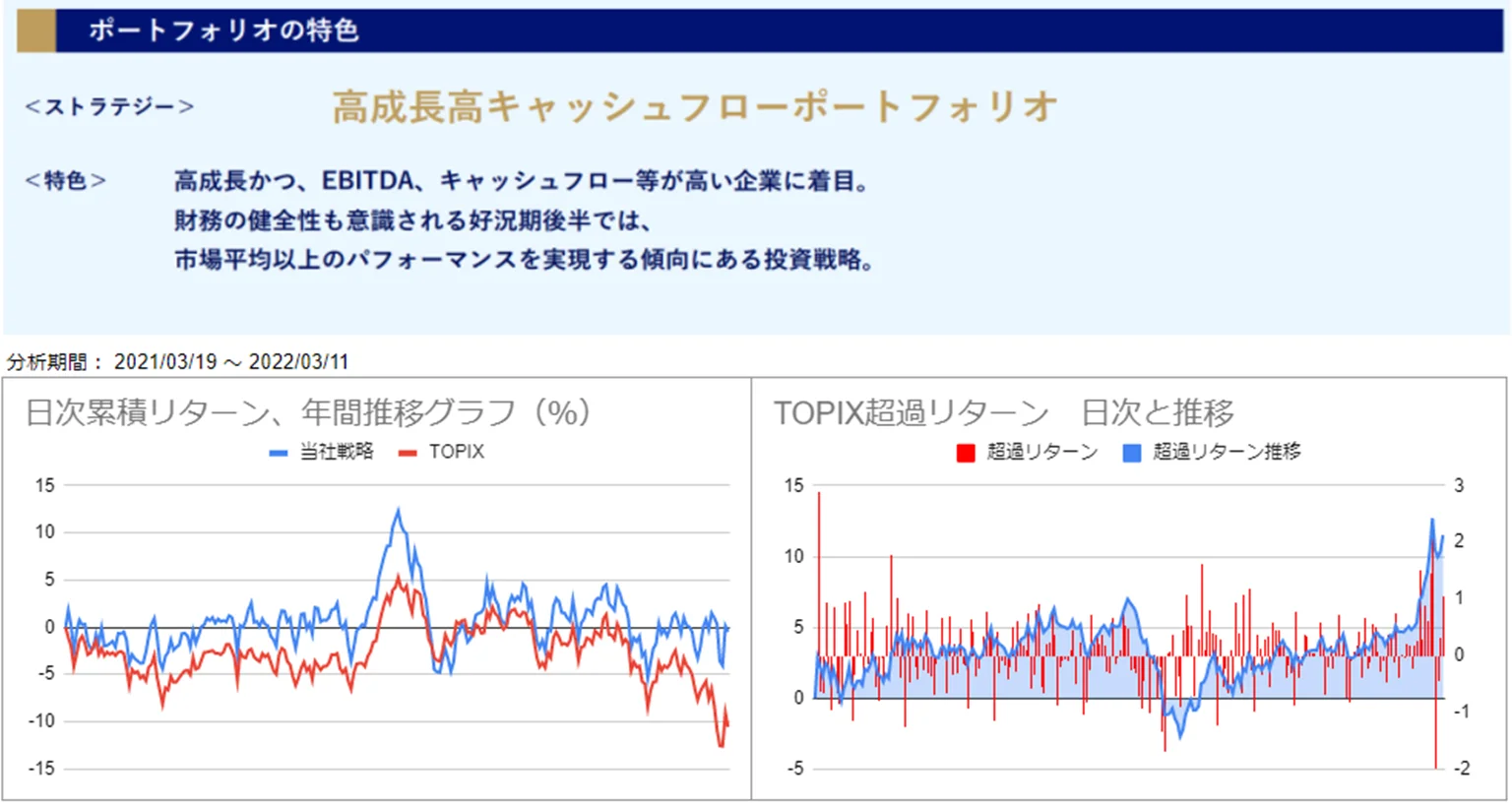 運用実績トップ戦略