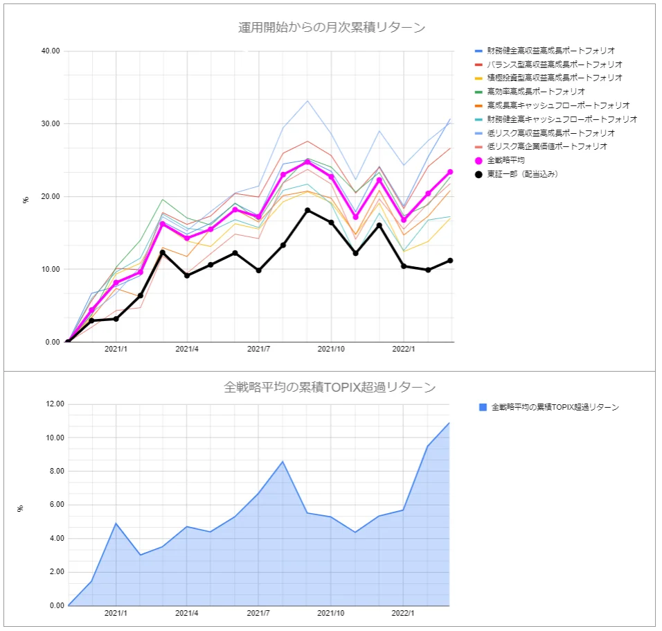 運用実績グラフ