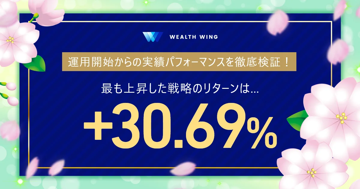 Wealth Wing(ウェルスウイング) の週間リターン