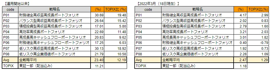 運用実績一覧