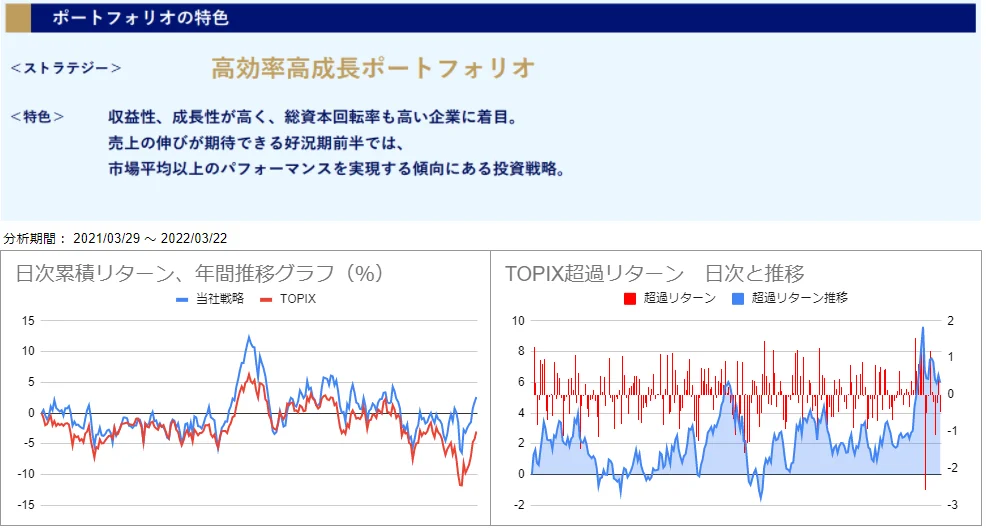 運用実績トップ戦略
