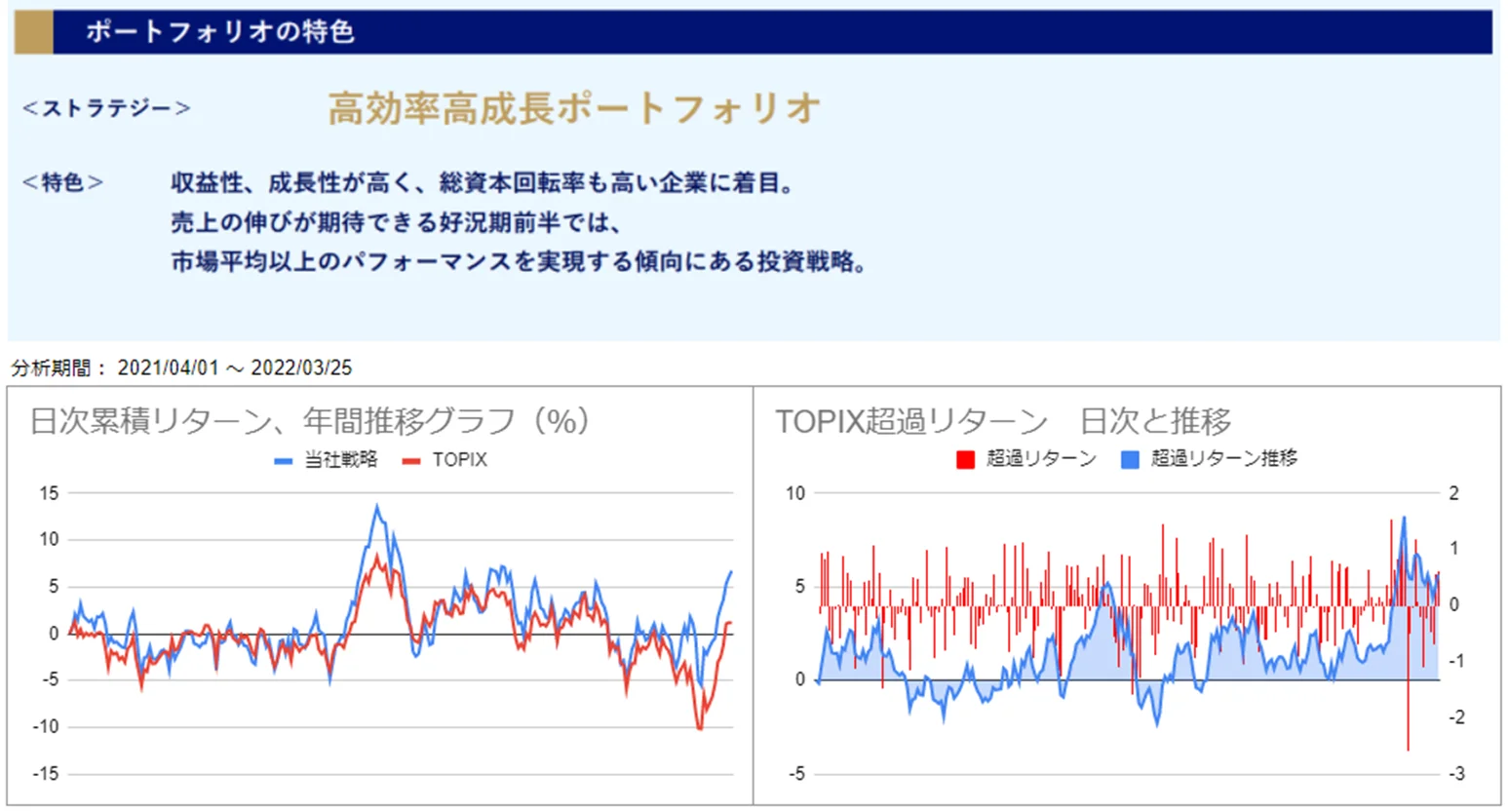 運用実績トップ戦略