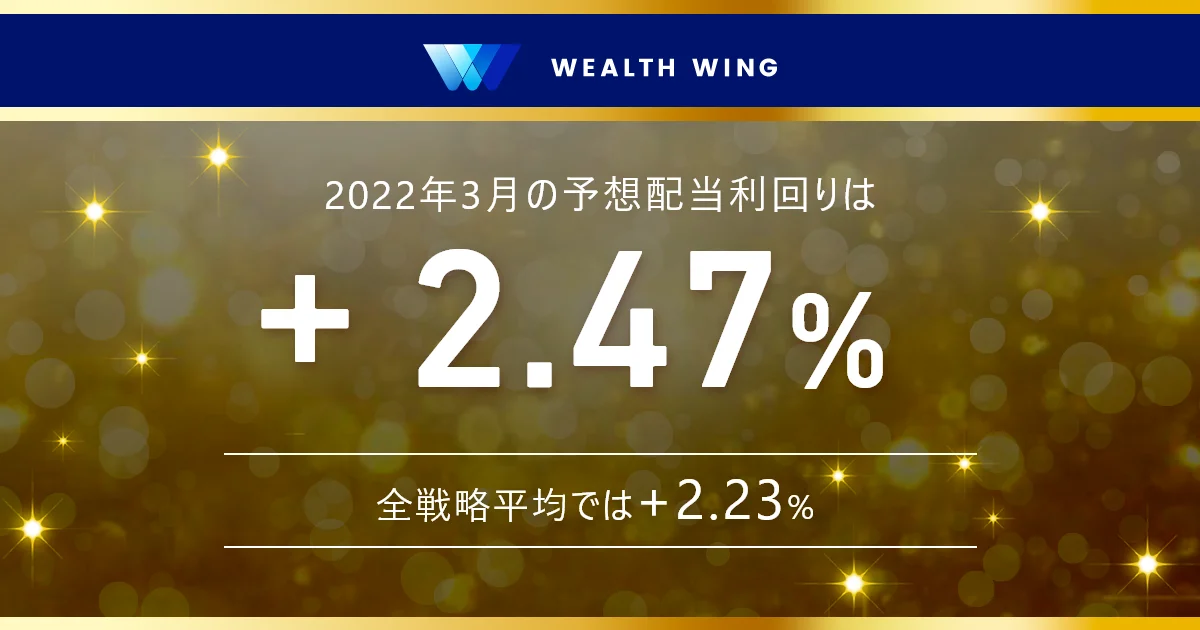 Wealth Wing(ウェルスウイング) の週間リターン