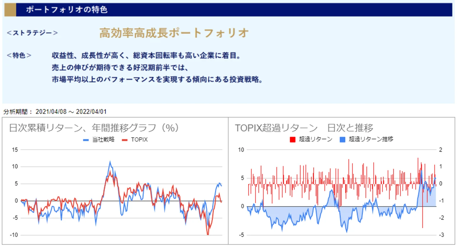 運用実績トップ戦略