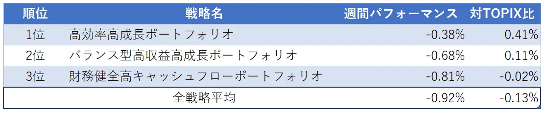 運用実績ランク