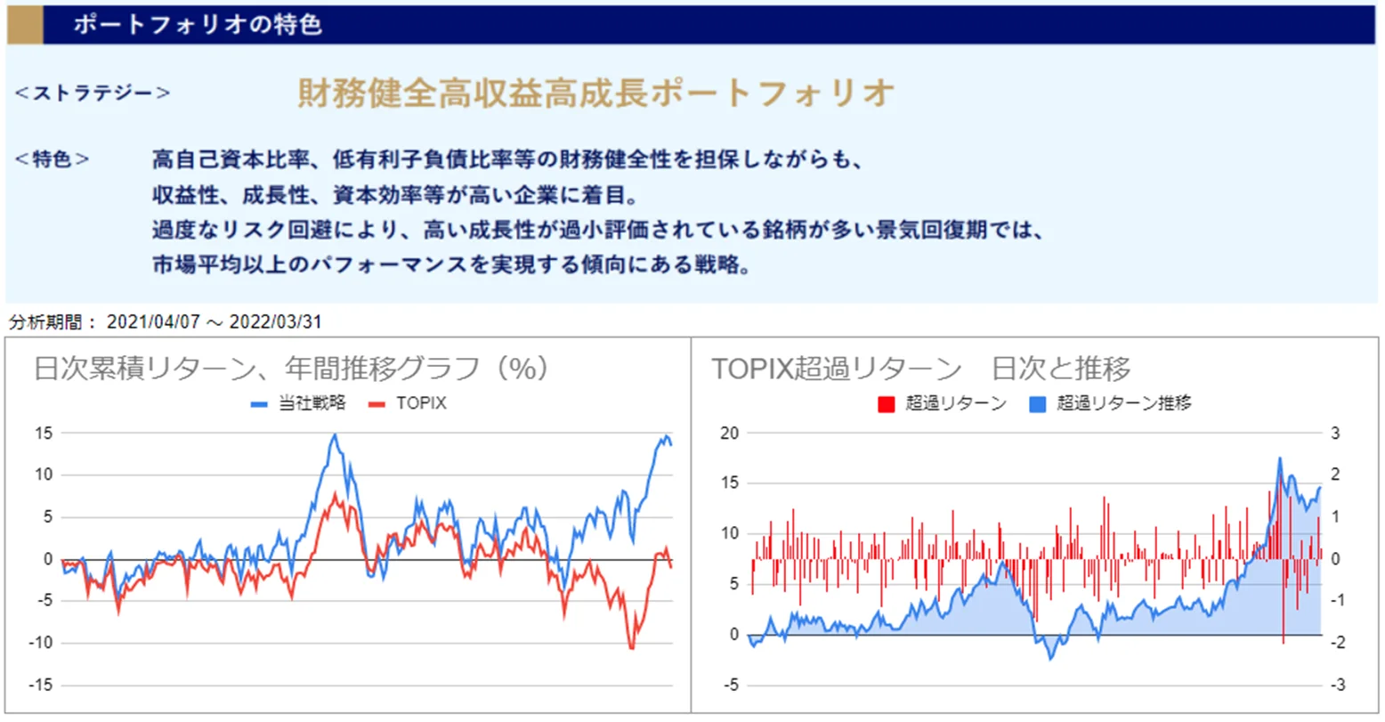 運用実績トップのグラフ