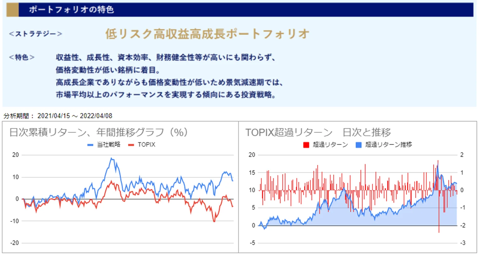 運用実績トップ戦略