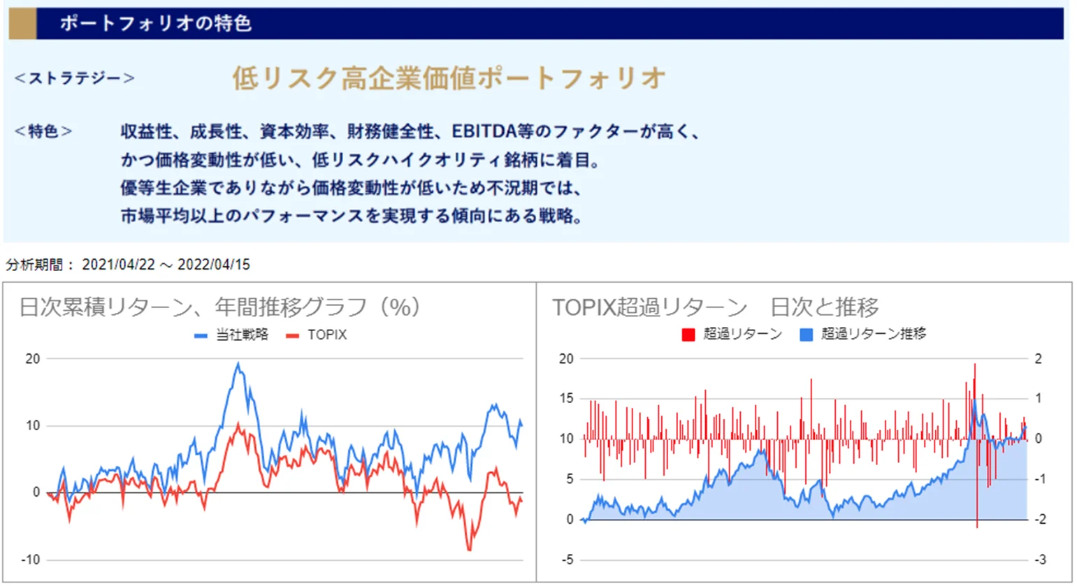 運用実績トップ戦略