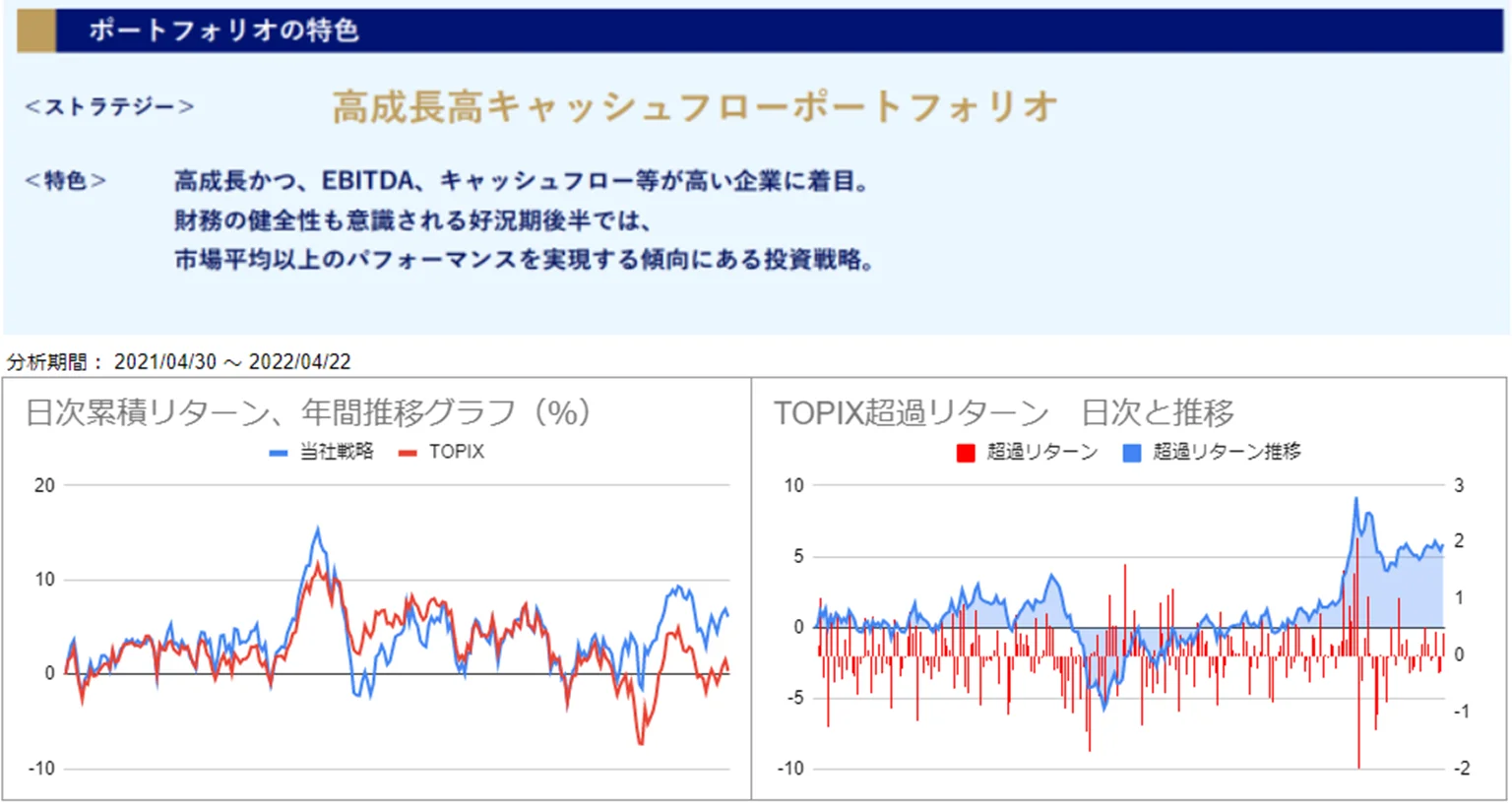 運用実績トップ戦略