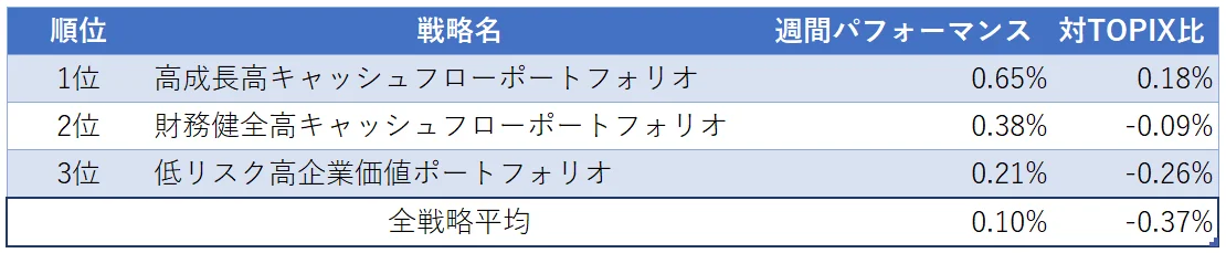 運用実績ランク