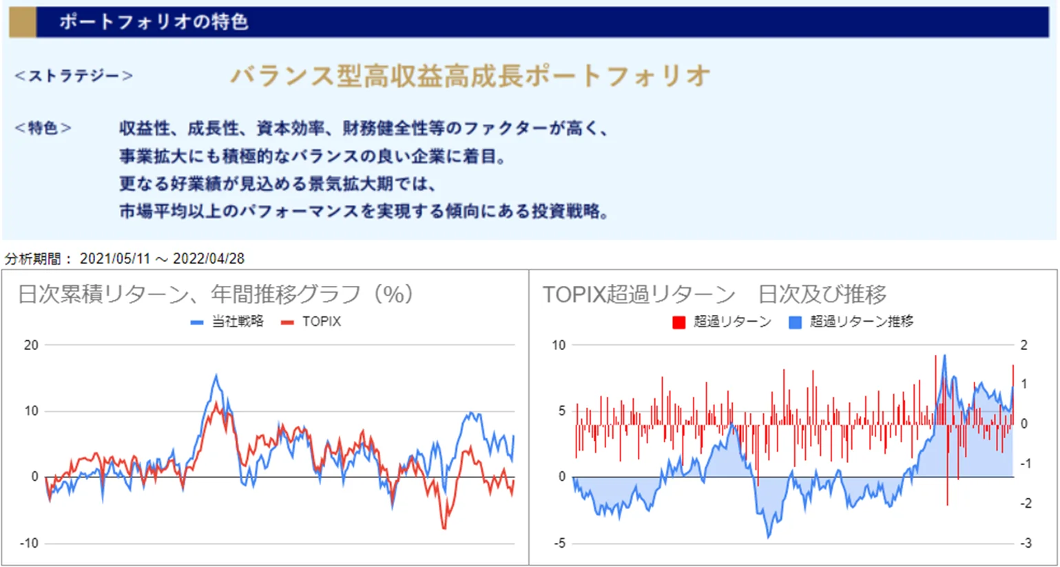 運用実績トップ戦略