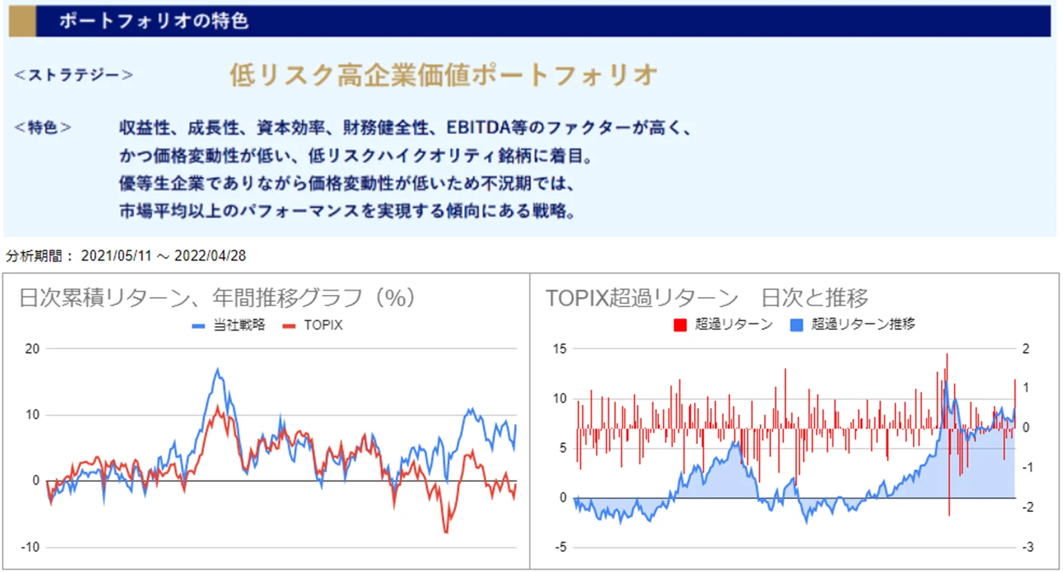 運用実績トップのグラフ