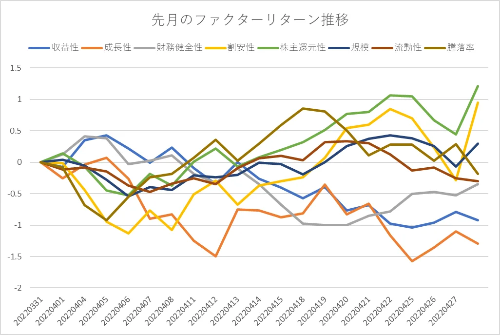 月間ファクターリターン