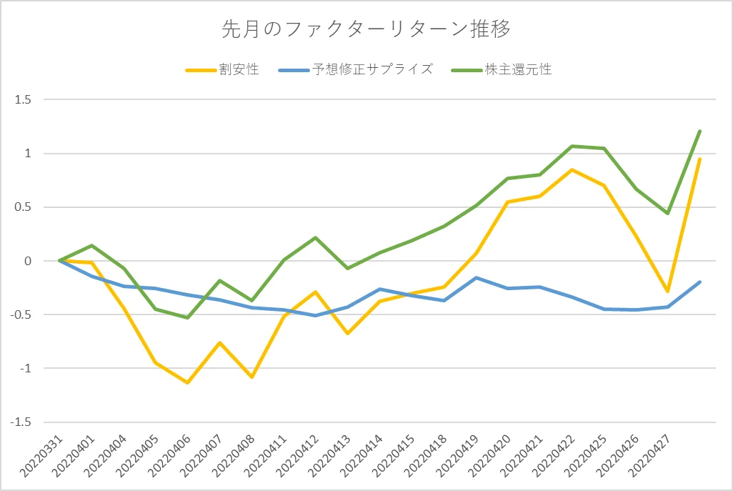 ティピカルなファクター