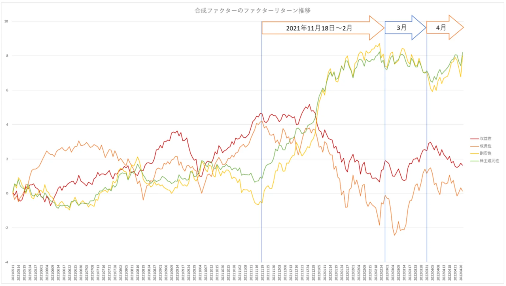 ティピカルなファクター
