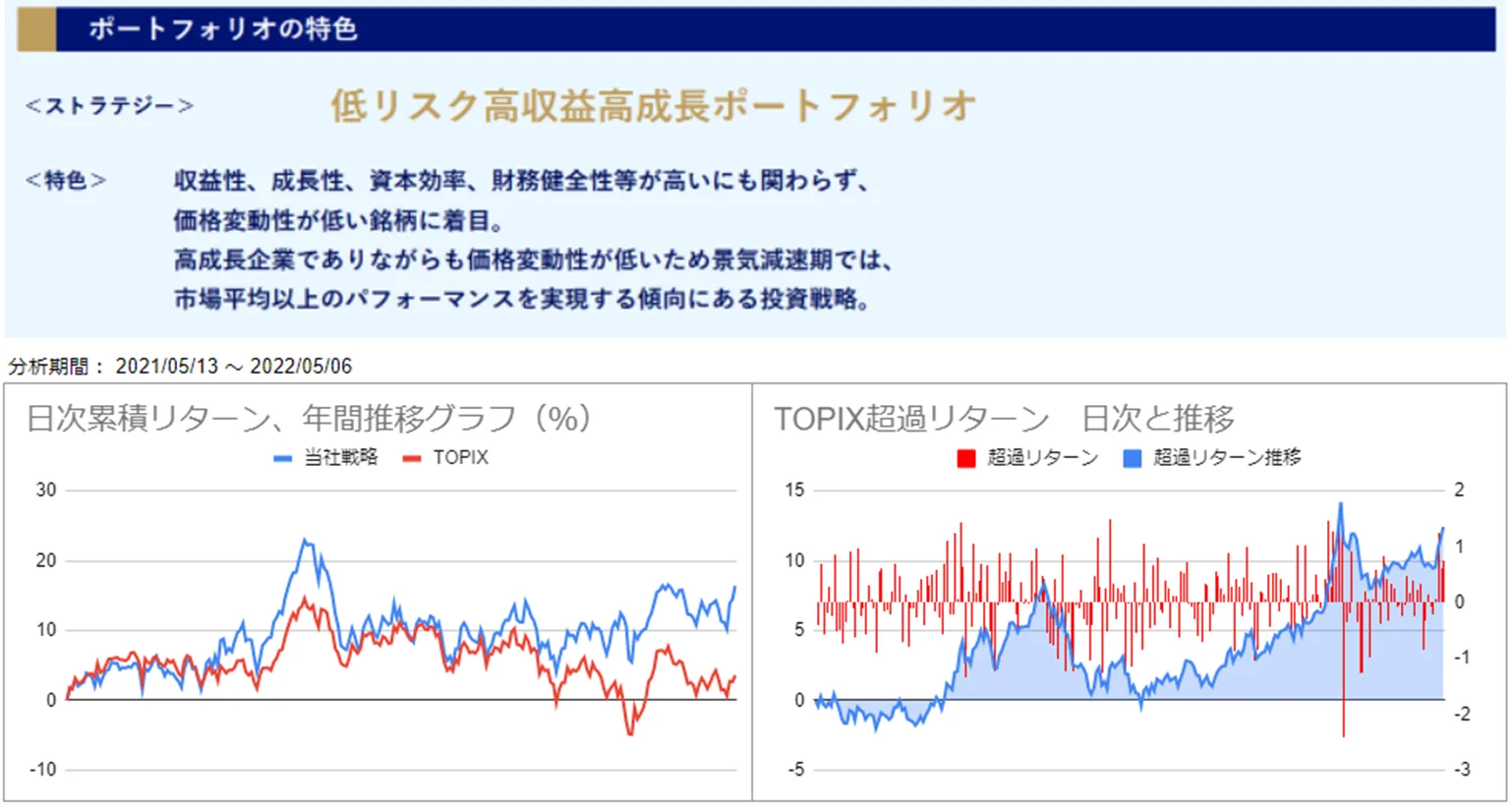 運用実績トップ戦略