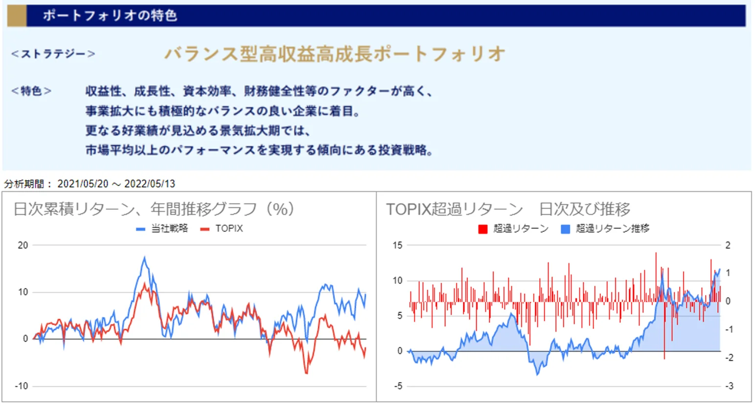 運用実績トップ戦略