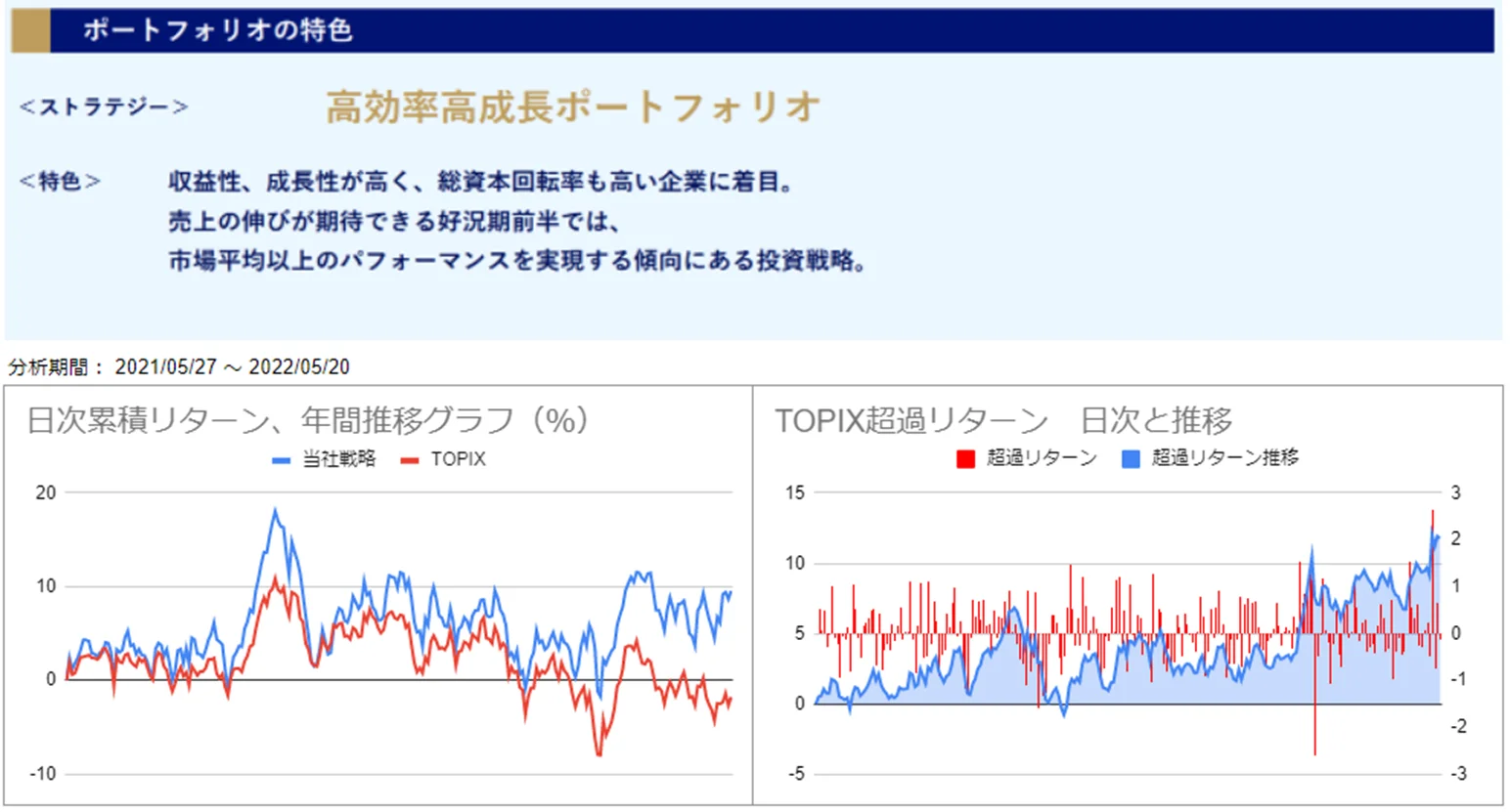 運用実績トップ戦略
