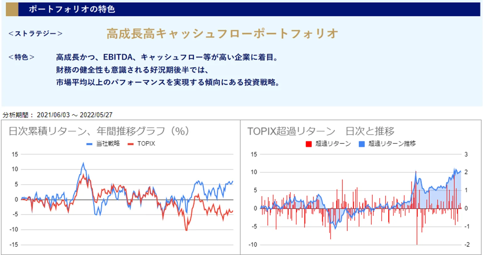 運用実績トップ戦略