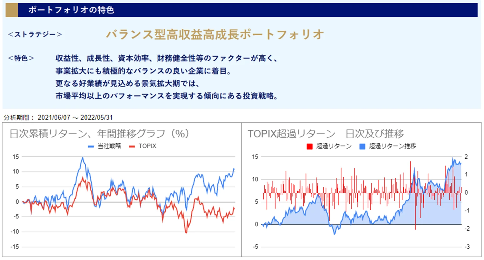 運用実績トップのグラフ