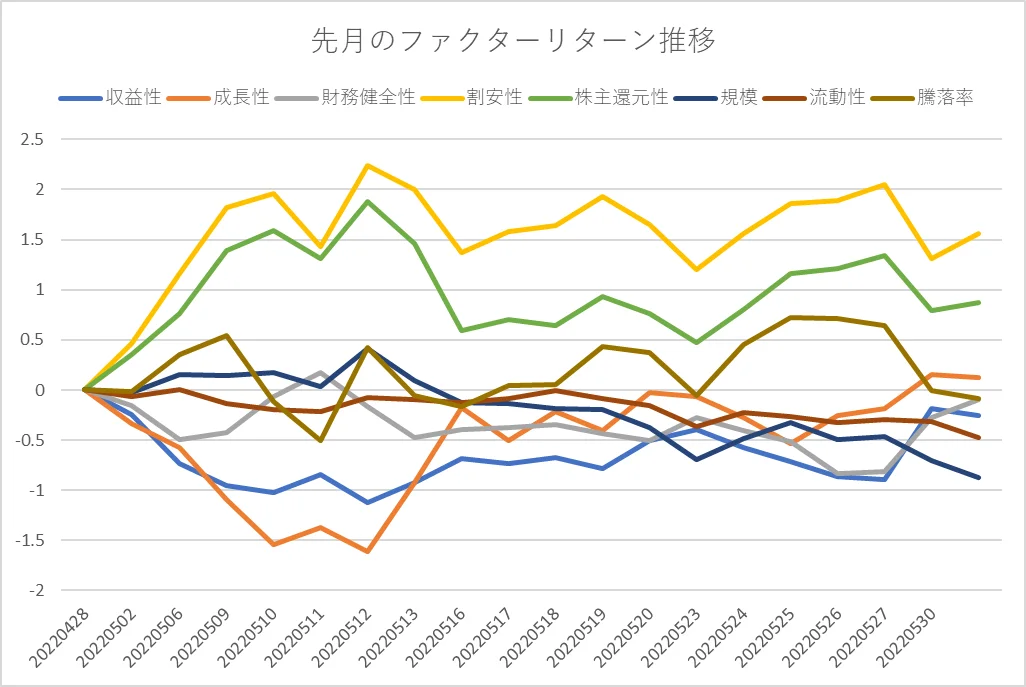 月間ファクターリターン