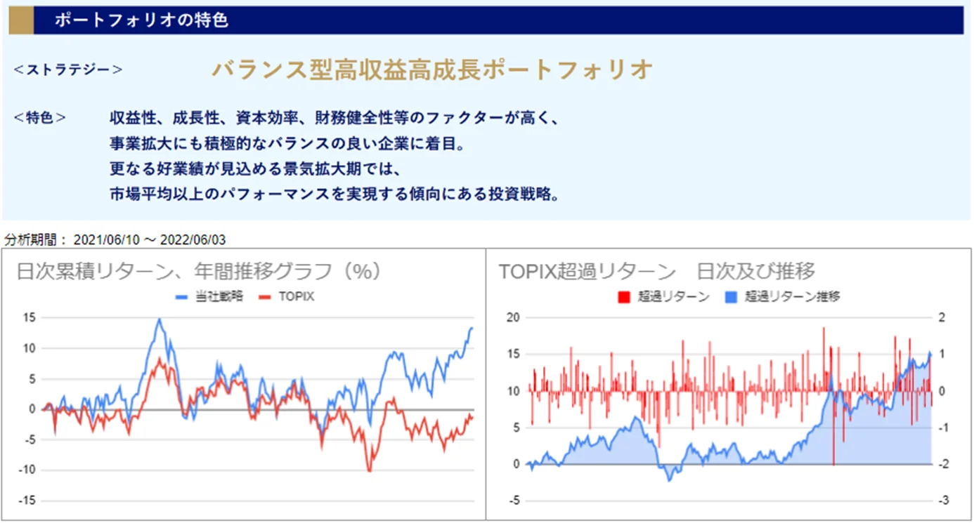 運用実績トップ戦略