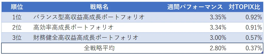 運用実績ランク
