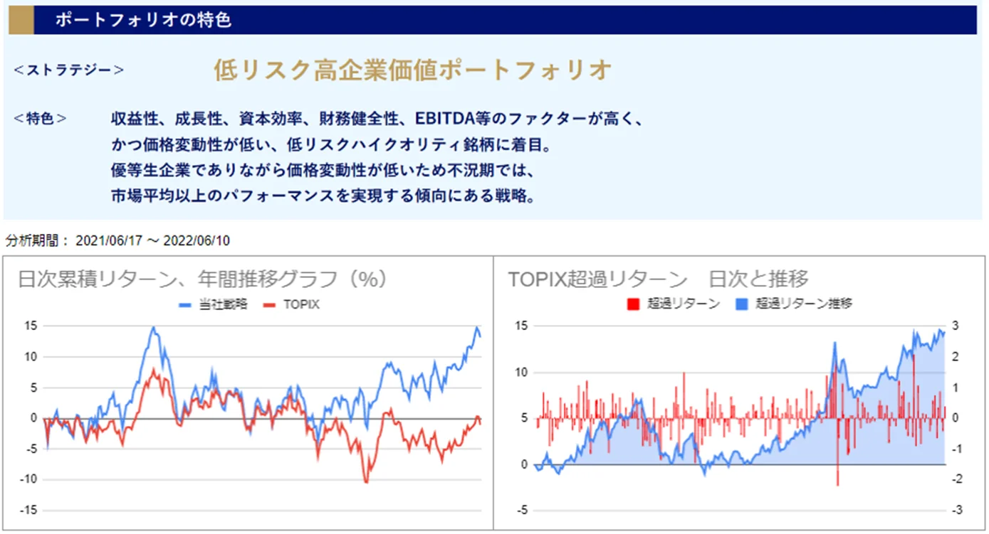 運用実績トップ戦略