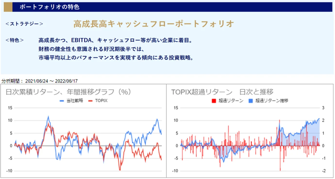 運用実績トップ戦略