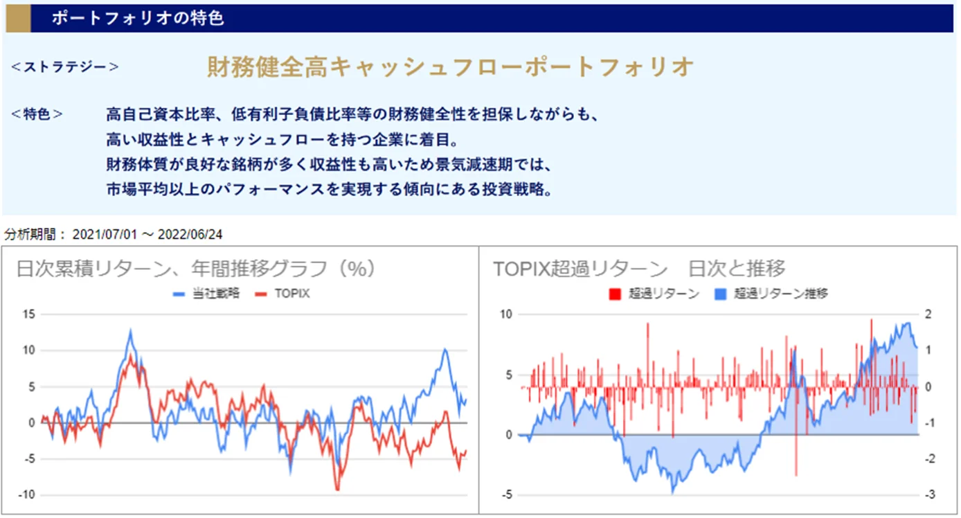 運用実績トップ戦略