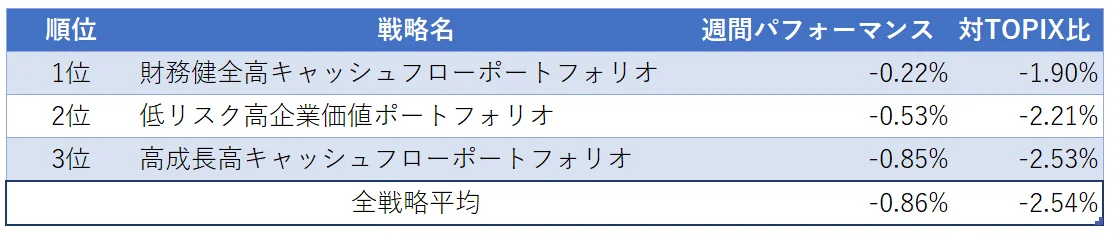 運用実績ランク
