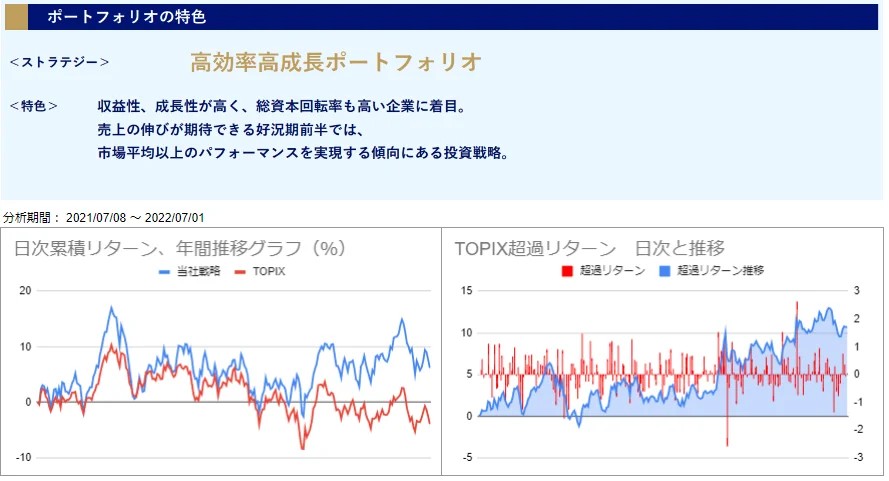 運用実績トップ戦略