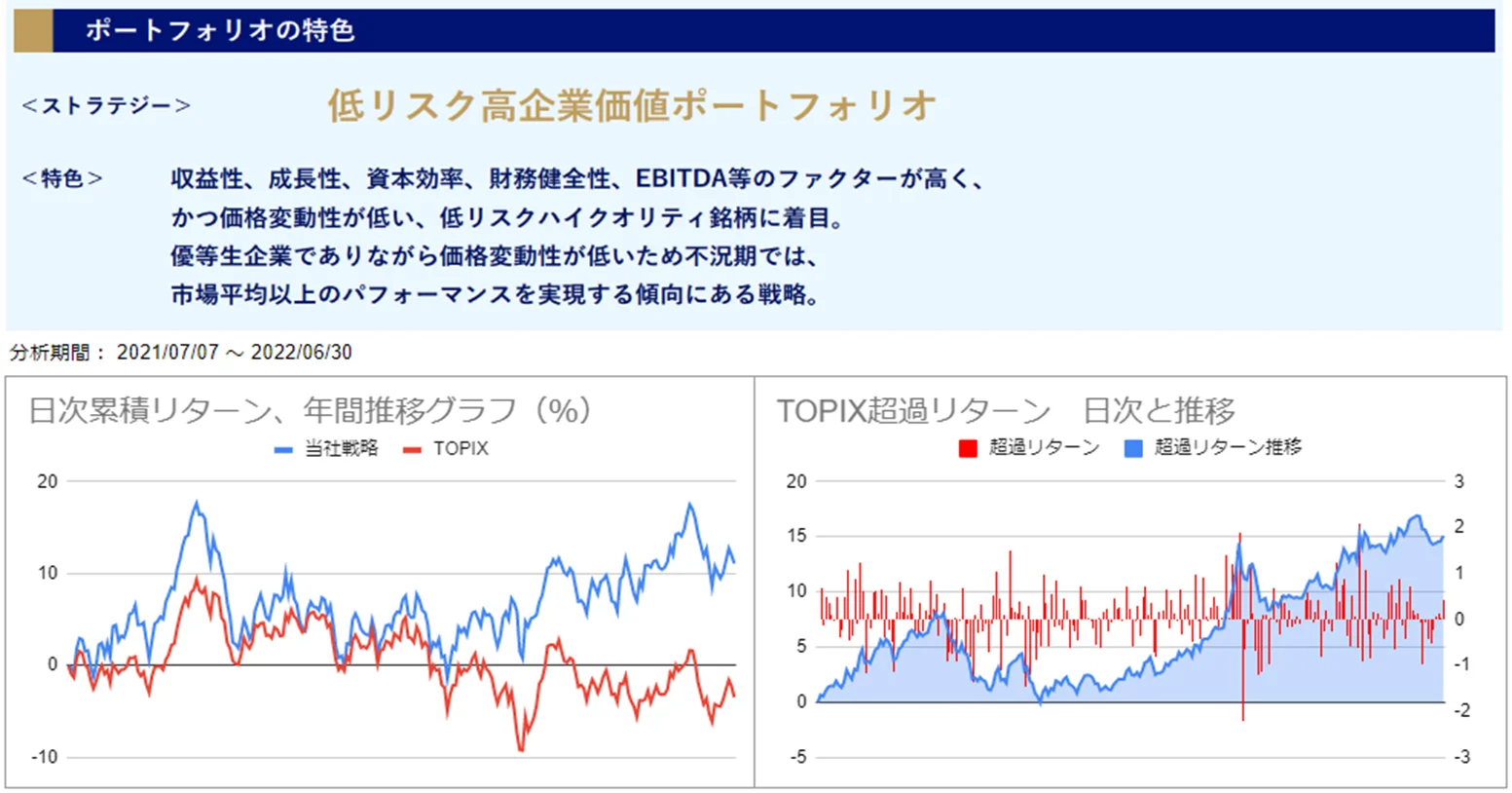 運用実績トップのグラフ