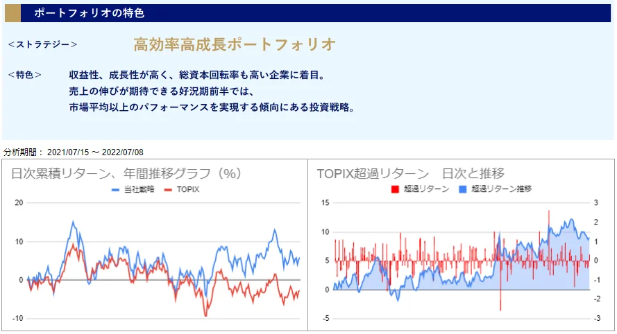 運用実績トップ戦略