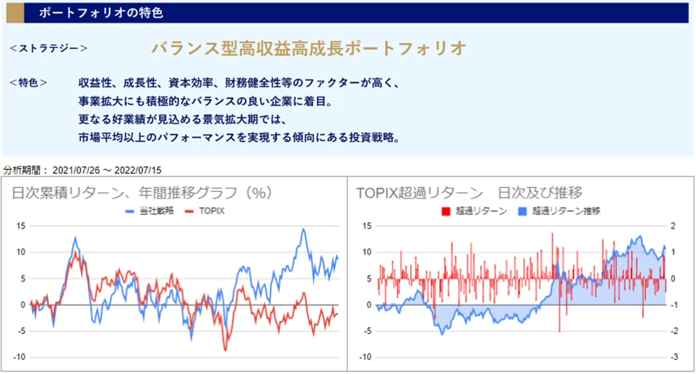 運用実績トップ戦略