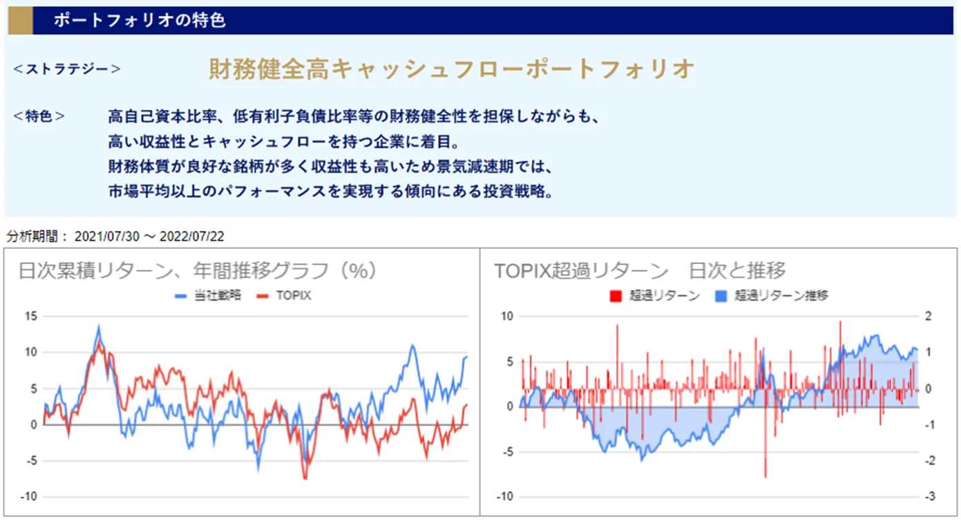 運用実績トップ戦略