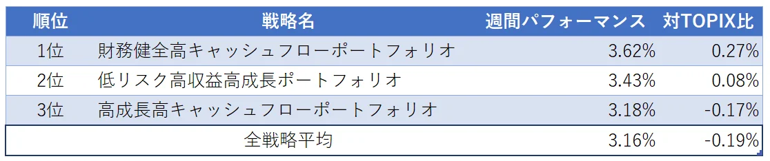 運用実績ランク