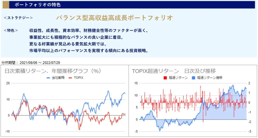 運用実績トップ戦略
