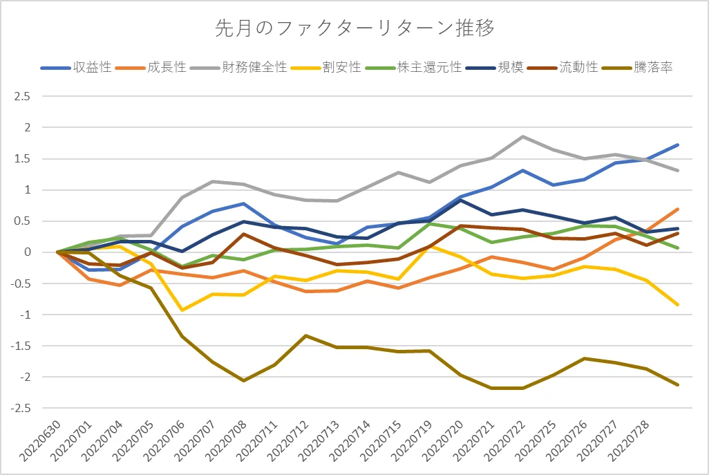 月間ファクターリターン