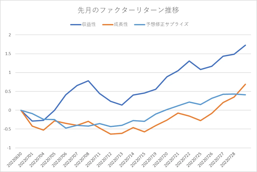 ティピカルなファクター