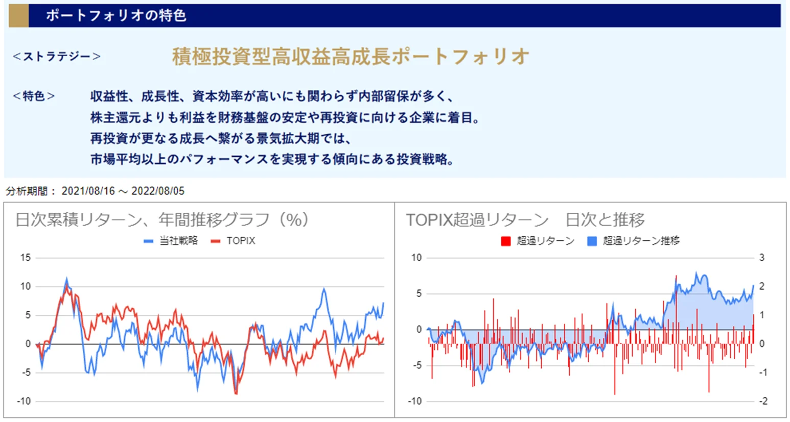 運用実績トップ戦略