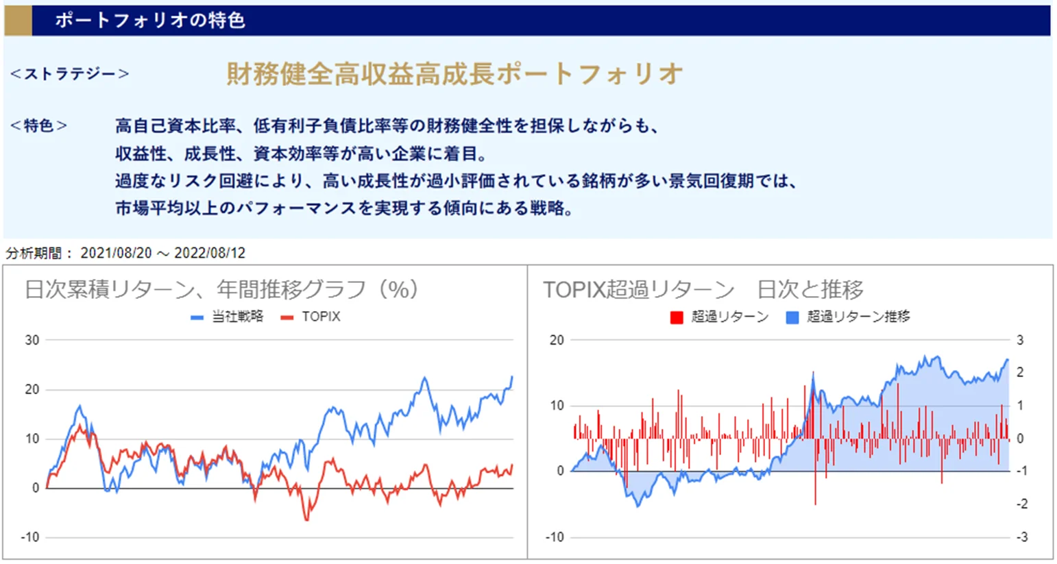 運用実績トップ戦略