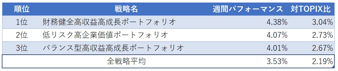 運用実績ランク