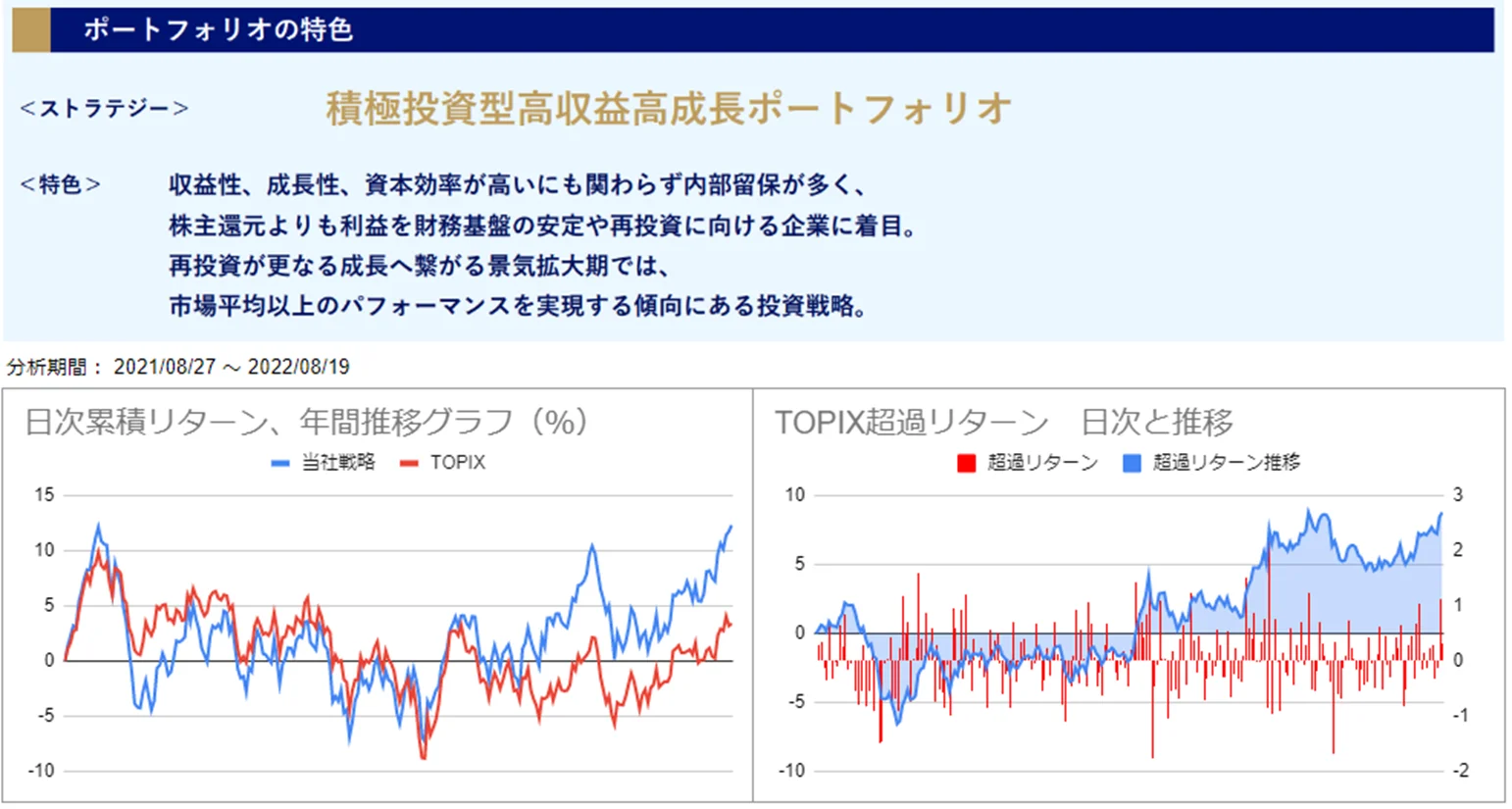運用実績トップ戦略