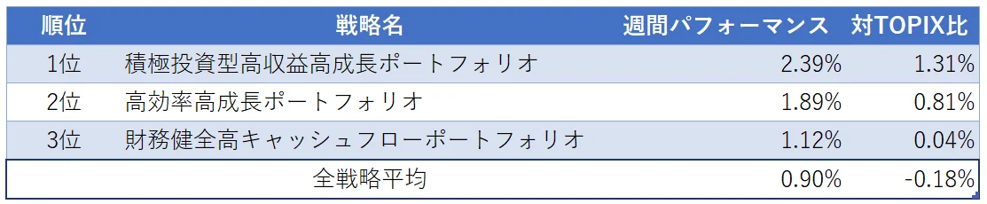 運用実績ランク