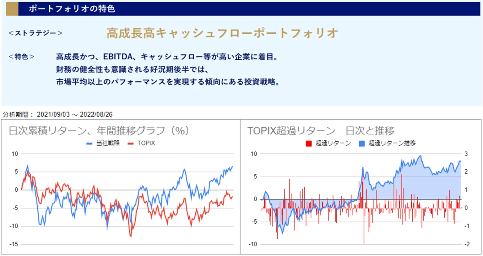 運用実績トップ戦略