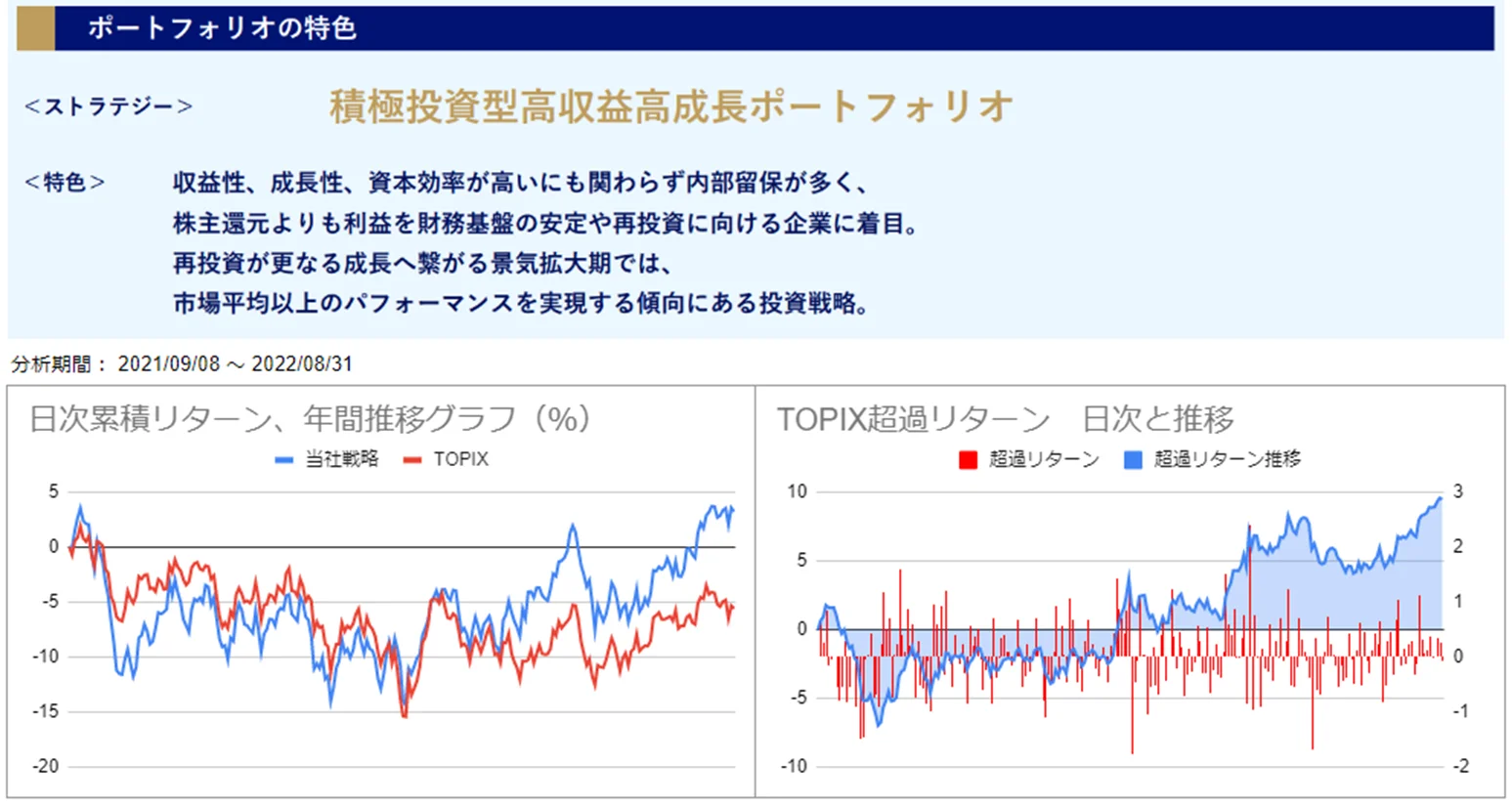 運用実績トップのグラフ