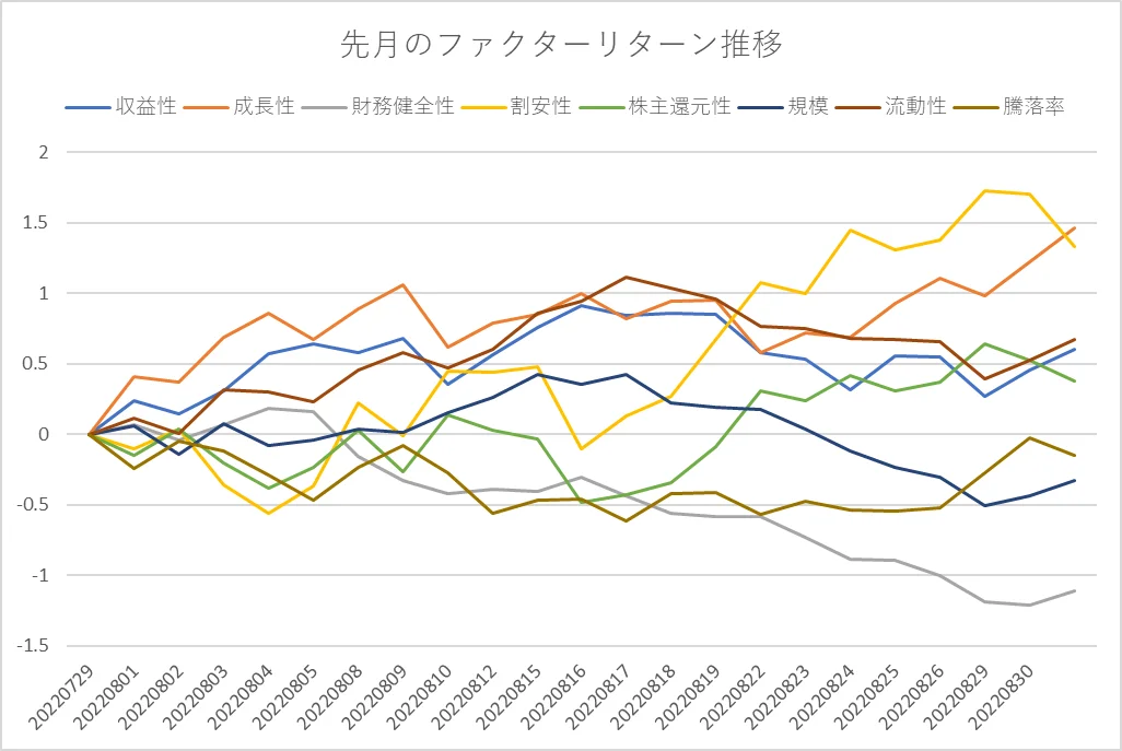 月間ファクターリターン