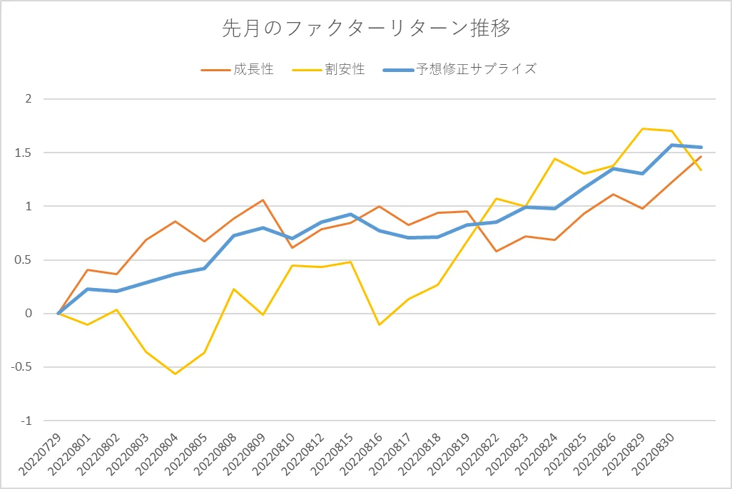 ティピカルなファクター